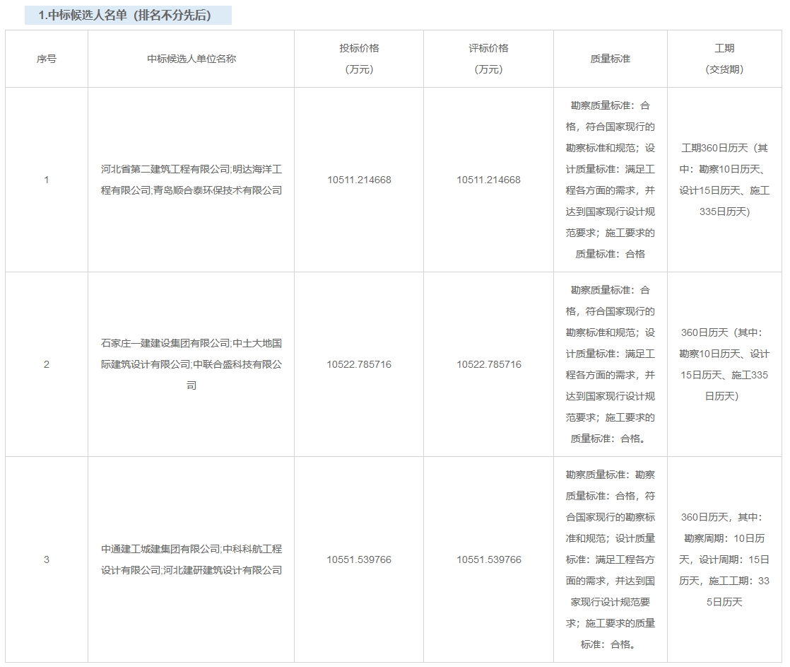 限价1.06亿！河北无极污水处理厂提标改造及配套设施建设项目EPC开标