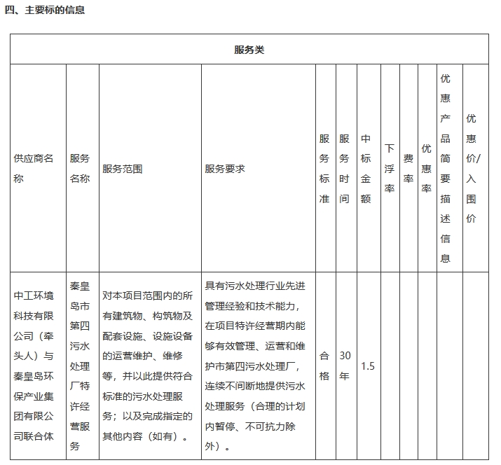 中工环境联合地方环保集团中标污水处理TOT项目