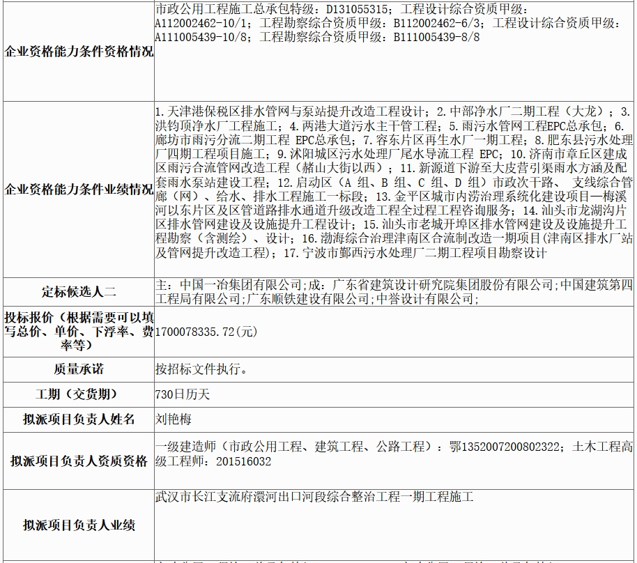 超18亿水体综合整治工程EPC评标结果公示