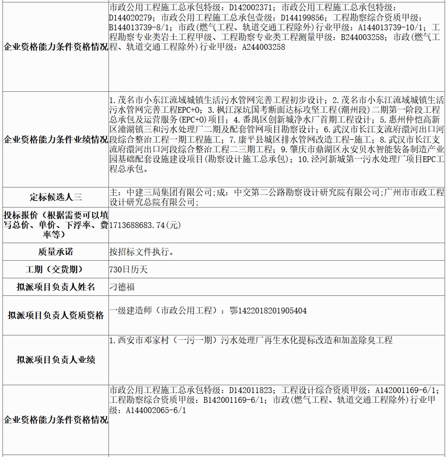 超18亿水体综合整治工程EPC评标结果公示