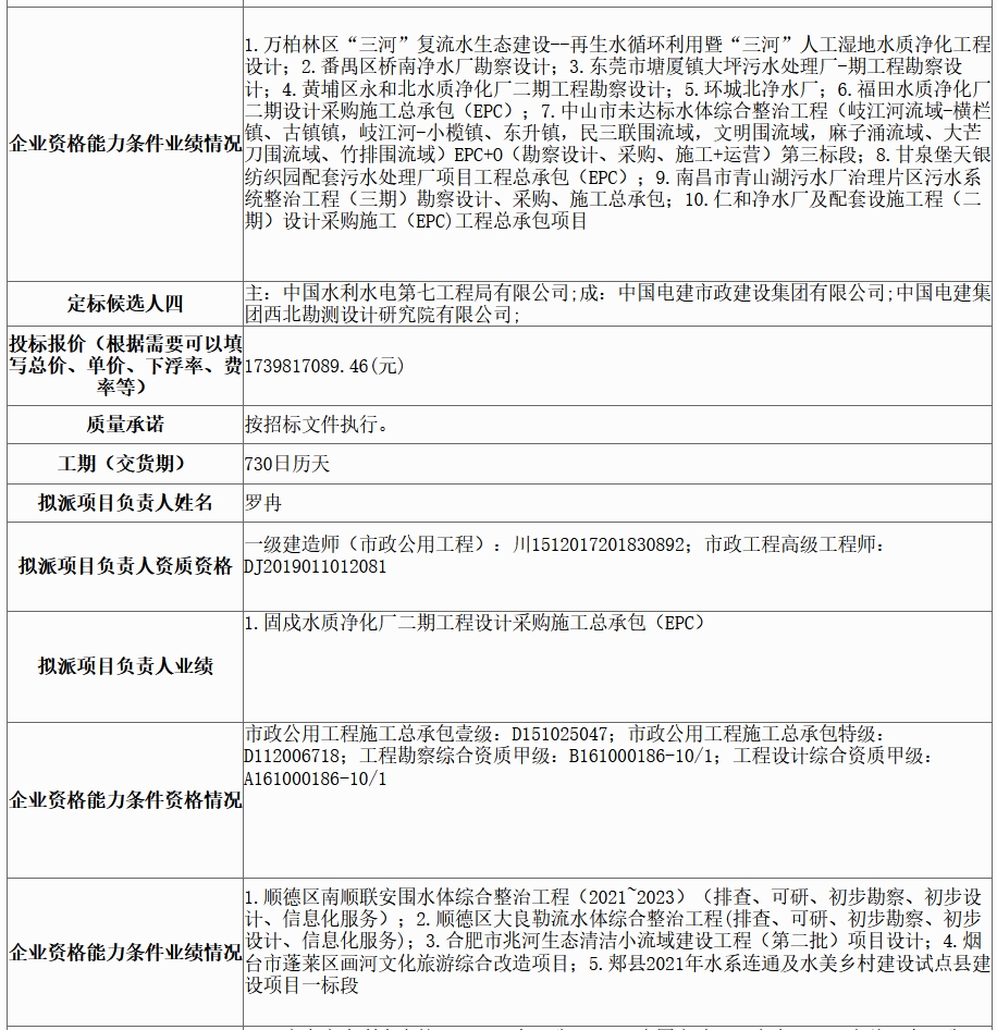 超18亿水体综合整治工程EPC评标结果公示