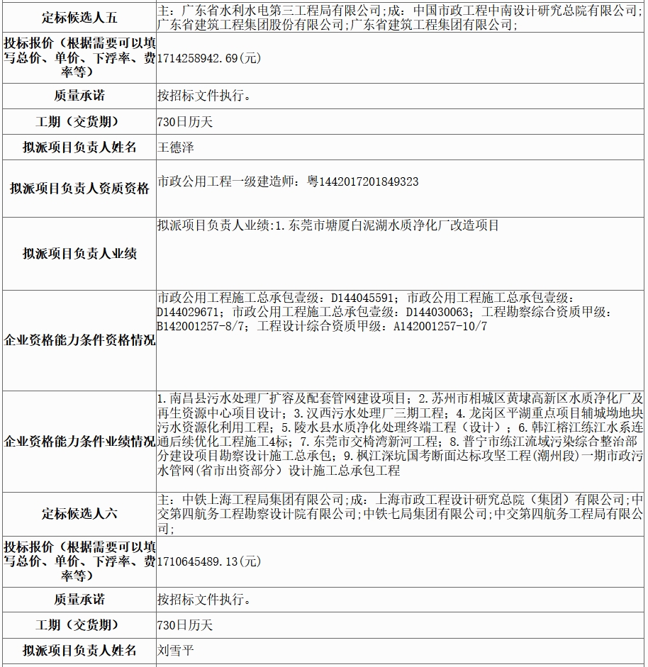 超18亿水体综合整治工程EPC评标结果公示