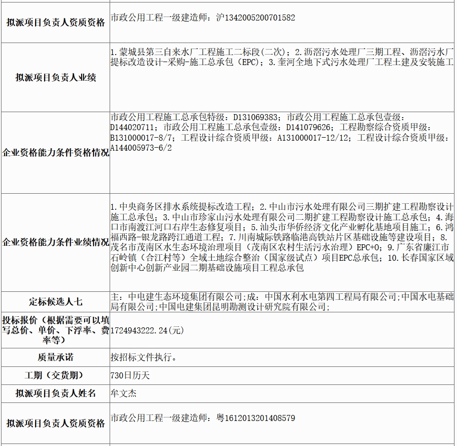超18亿水体综合整治工程EPC评标结果公示